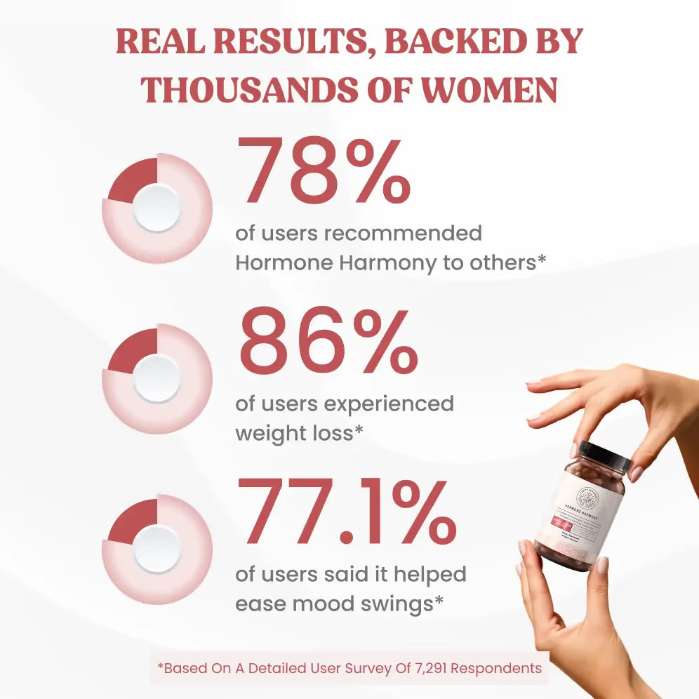 Women’s Hormone Balance & Menopause Support